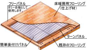 寒くなる前に簡単床暖リフォーム