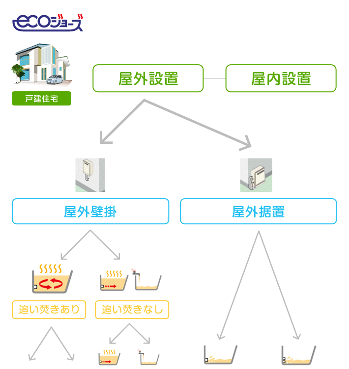 エコジョーズ戸建