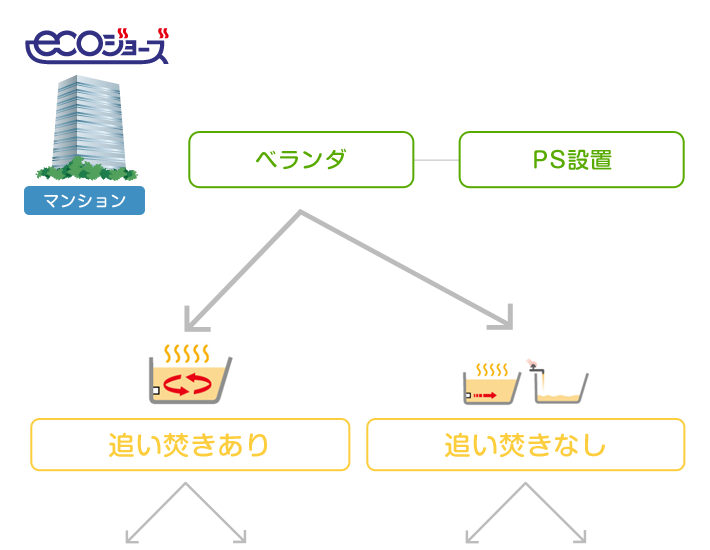 エコジョーズマンション