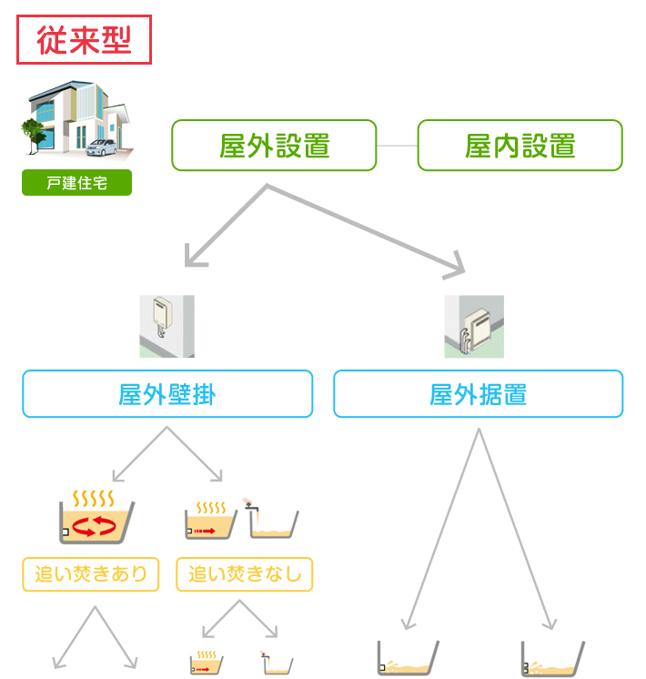 従来戸建