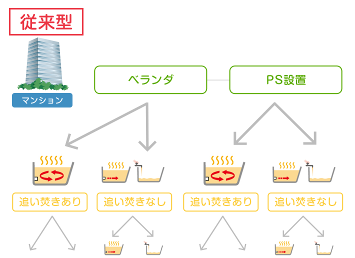 従来マンション