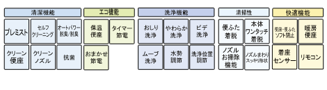 機能紹介