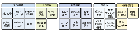 機能紹介