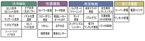 機能紹介