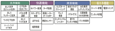 機能紹介