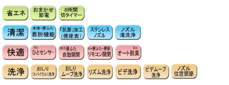 機能紹介