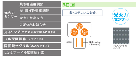 機能紹介