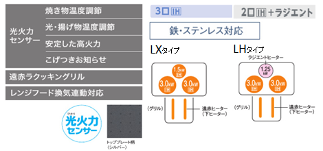 機能紹介