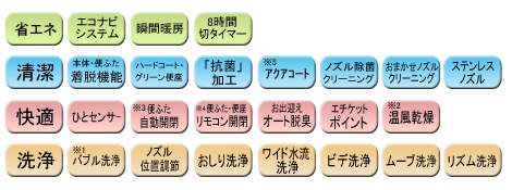 機能紹介