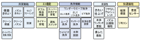 機能紹介