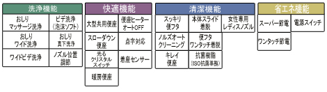 機能紹介