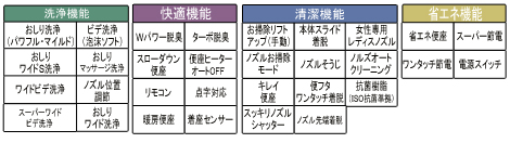 機能紹介