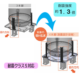 耐震設計技術