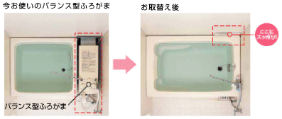 バランス型の風呂釜スペースを有効利用